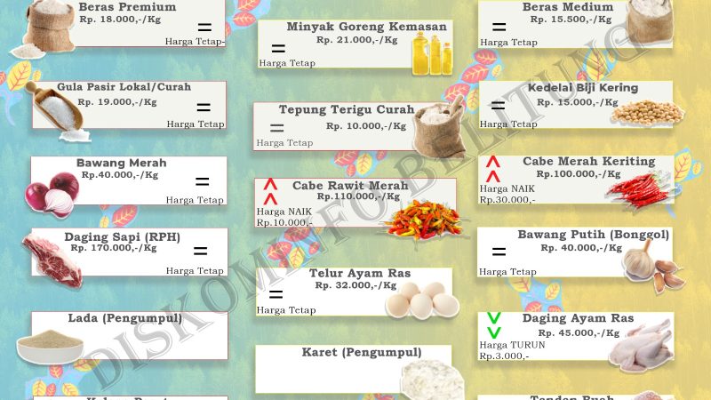 Data Harian Harga Pangan Pokok dan Barang Strategis Kabupaten Belitung