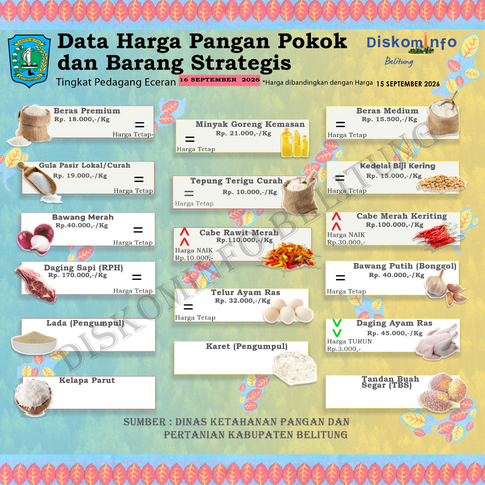 Data Harian Harga Pangan Pokok dan Barang Strategis Kabupaten Belitung