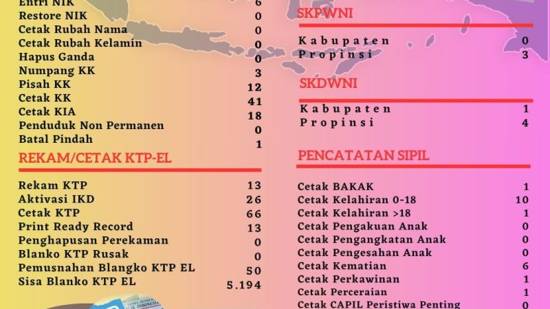 Pelayanan Harian Admonistrasi Kependudukan Kabupaten Belitung