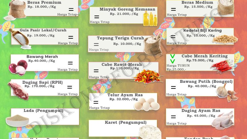 Data Harian Harga Pangan Pokok dan Barang Strategis Kabupaten Belitung
