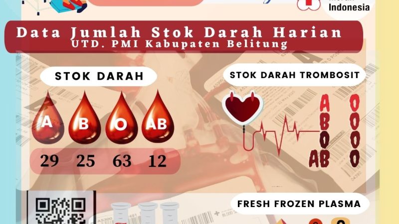 Data Jumlah Stok Darah Harian UTD.PMI Kabupaten Belitung