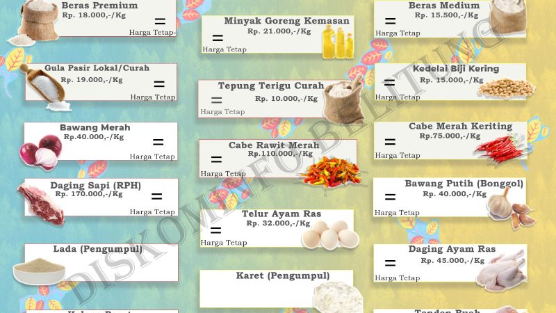 Data Harian Harga Pangan Pokok dan Barang Strategis Kabupaten Belitung