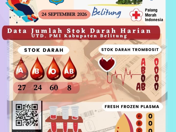 Data Jumlah Stok Darah Harian UTD.PMI Kabupaten Belitung