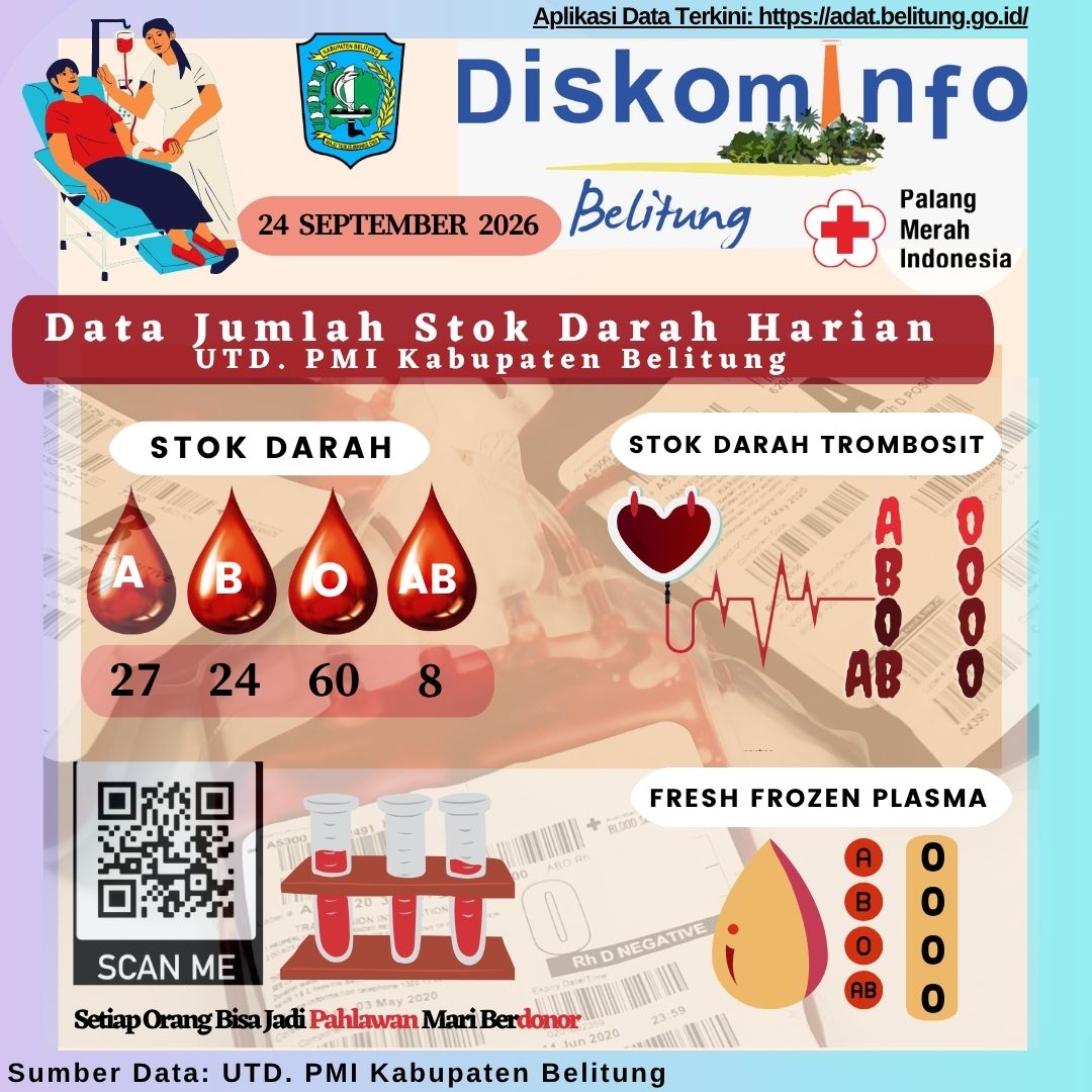 Data Jumlah Stok Darah Harian UTD.PMI Kabupaten Belitung