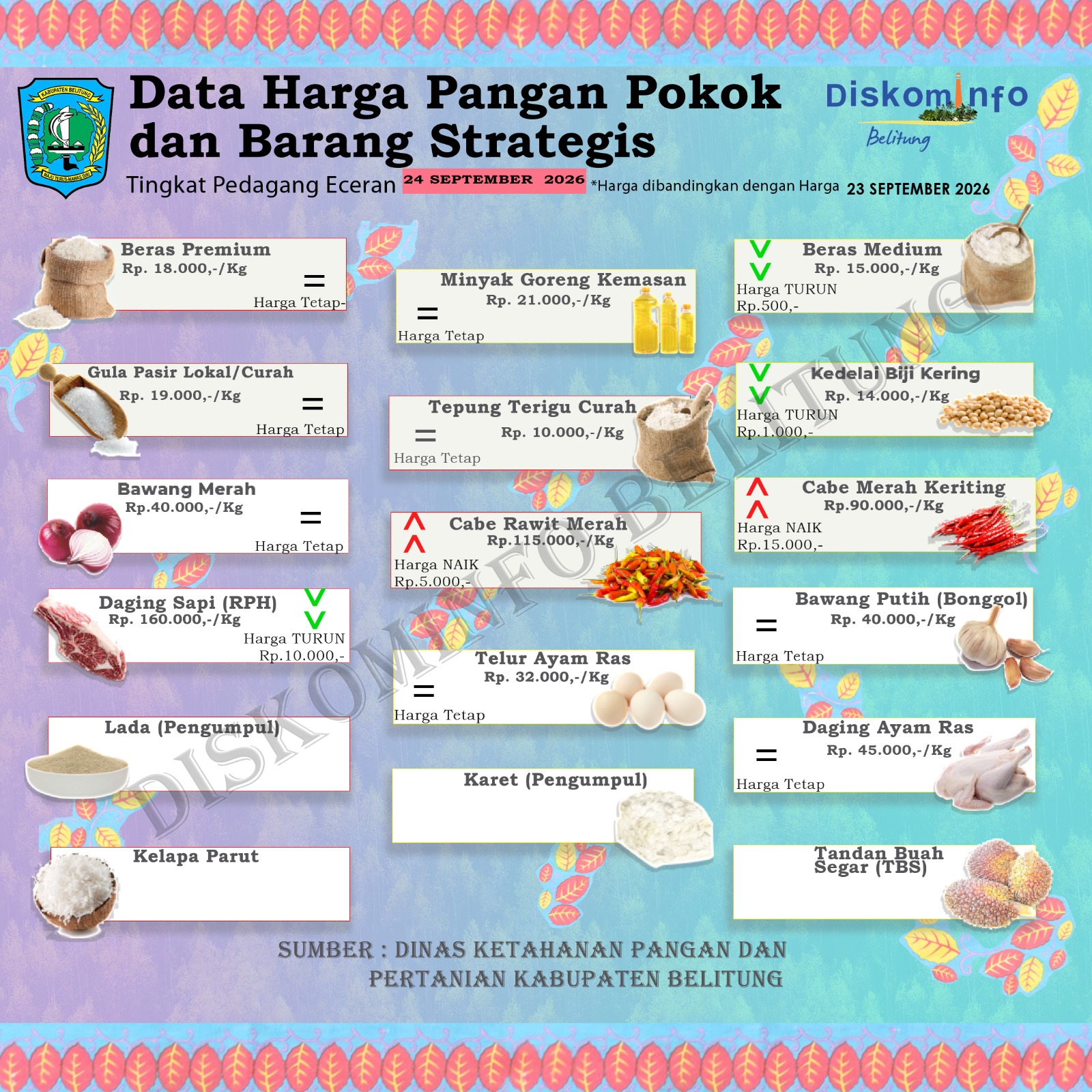Data Harian Harga Pangan Pokok dan Barang Strategis Kabupaten Belitung