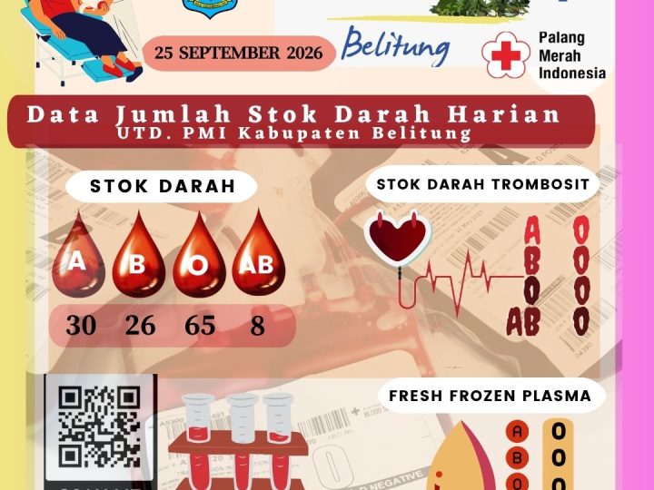 Data Jumlah Stok Darah Harian UTD.PMI Kabupaten Belitung