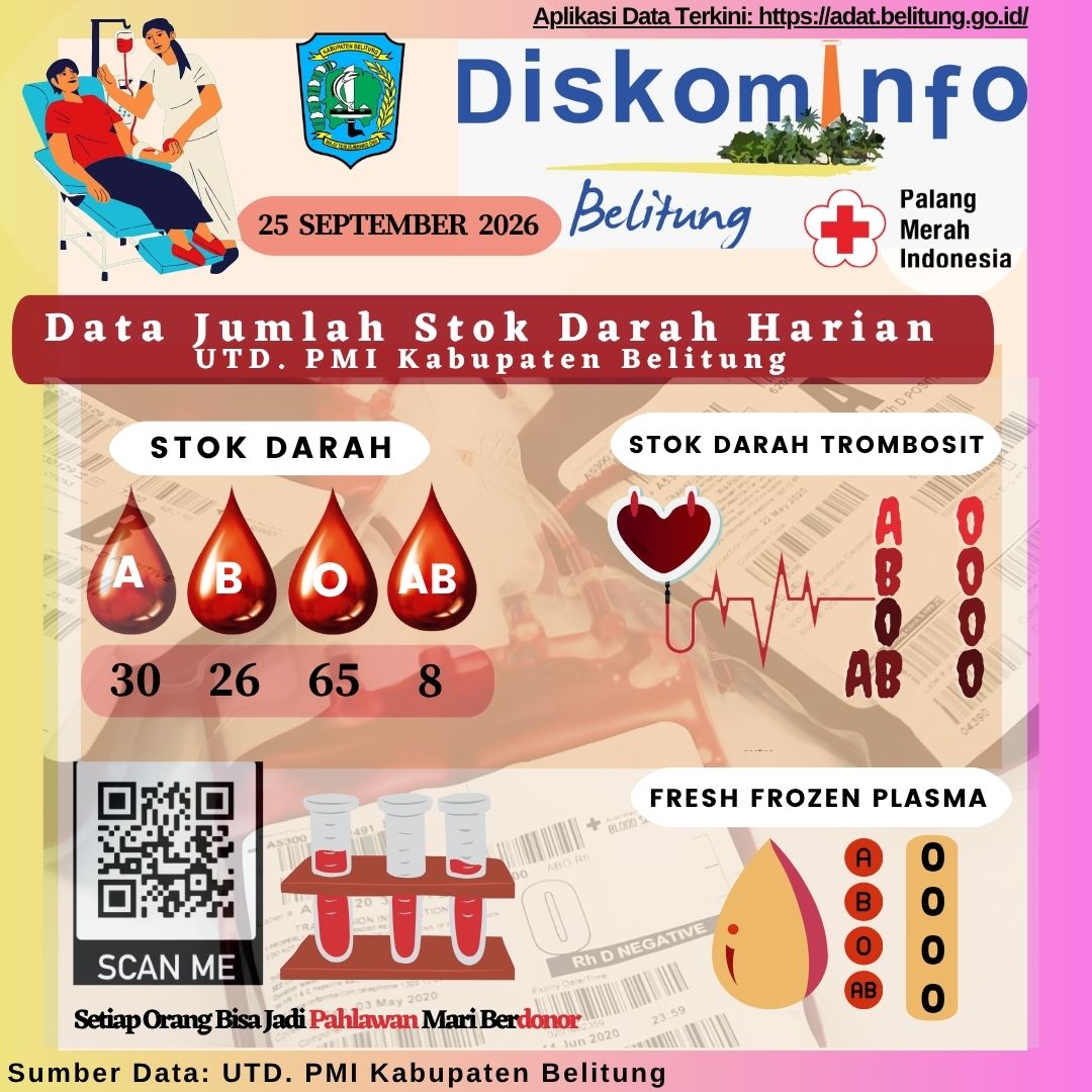 Data Jumlah Stok Darah Harian UTD.PMI Kabupaten Belitung
