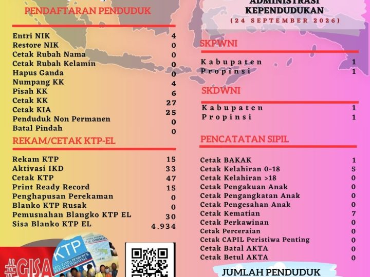 Pelayanan Harian Administrasi Kependudukan Kabupaten Belitung
