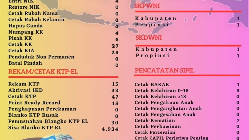 Pelayanan Harian Administrasi Kependudukan Kabupaten Belitung