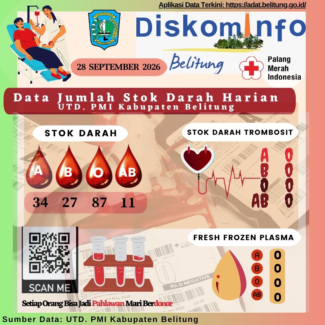 Data Jumlah Stok Darah Harian UTD.PMI Kabupaten Belitung