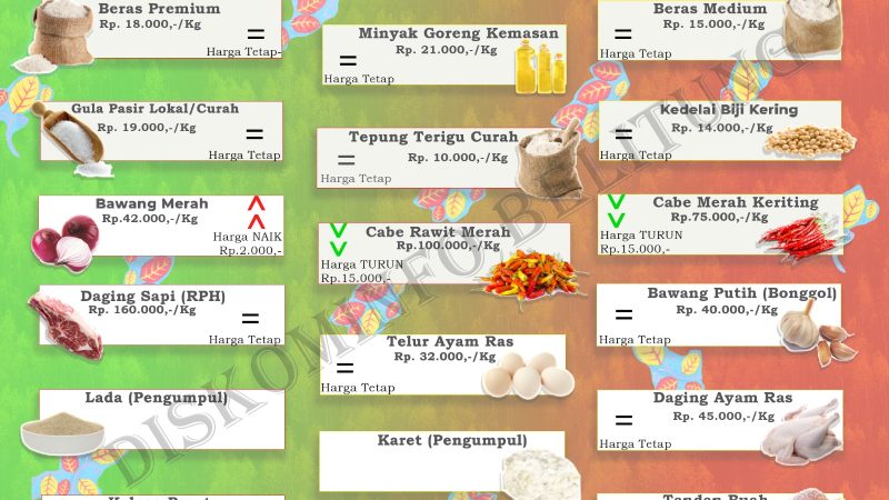 Data Harga Pangan Pokok dan Barang Strategis Kabupaten Belitung