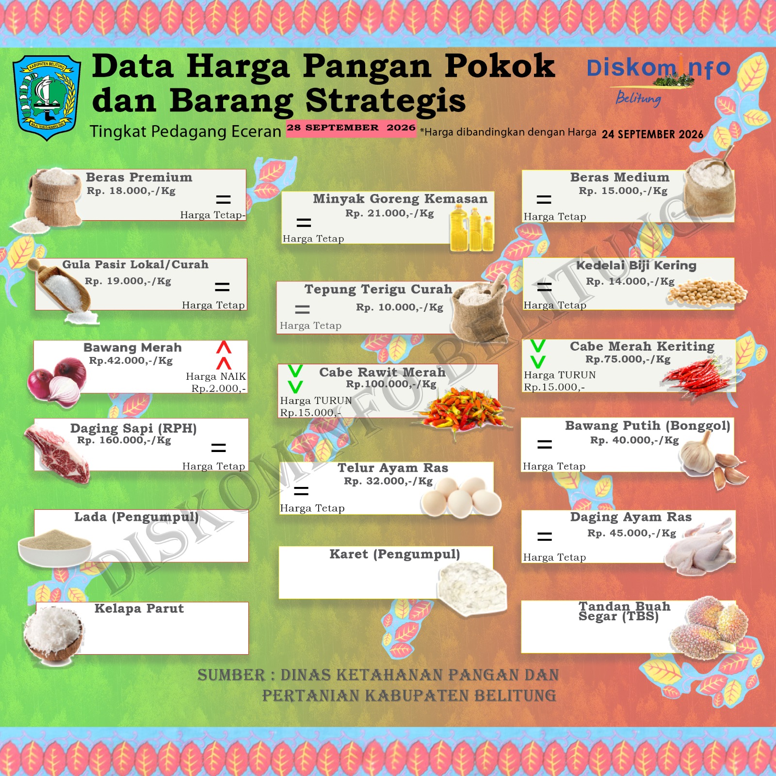 Data Harga Pangan Pokok dan Barang Strategis Kabupaten Belitung