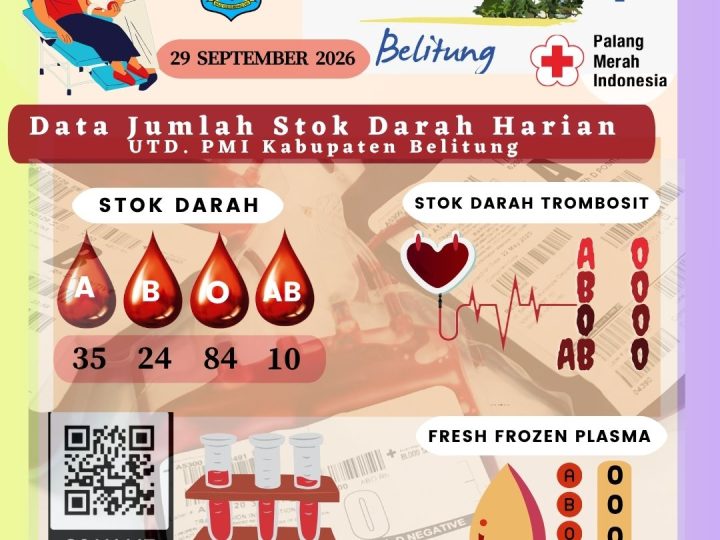 Data Jumlah Stok Darah Harian UTD.PMI Kabupaten Belitung