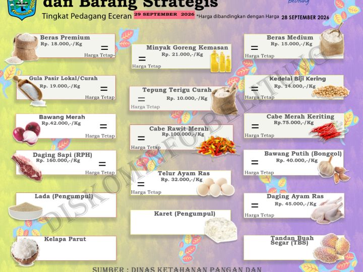 Data Harian Harga Pangan Pokok dan Barang Strategis Kabupaten Belitung