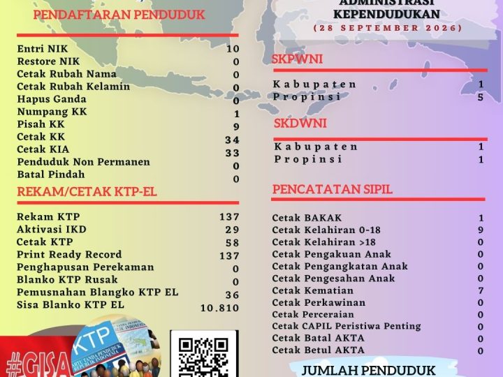 Pelayanan Harian Administrasi Kependudukan Kabupaten Belitung