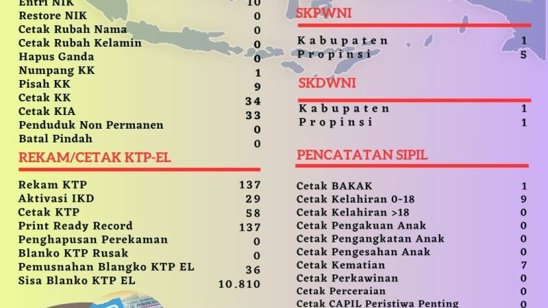 Pelayanan Harian Administrasi Kependudukan Kabupaten Belitung