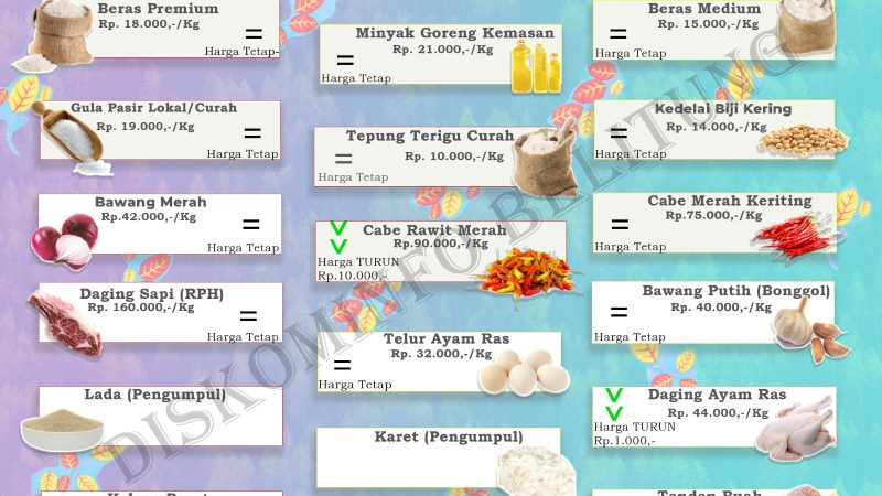 Data Harian Harga Pangan Pokok dan Barang Strategis Kabupaten Belitung