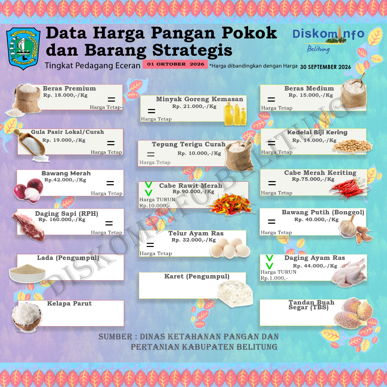 Data Harian Harga Pangan Pokok dan Barang Strategis Kabupaten Belitung