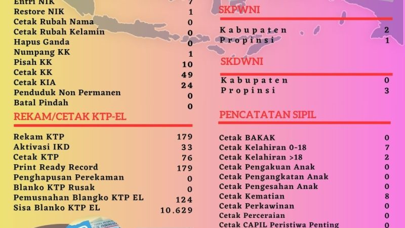 Pelayanan Harian Administrasi Kependudukan Kabupaten Belitung
