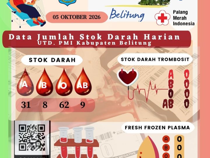 Data Jumlah Stok Darah Harian UTD.PMI Kabupaten Belitung