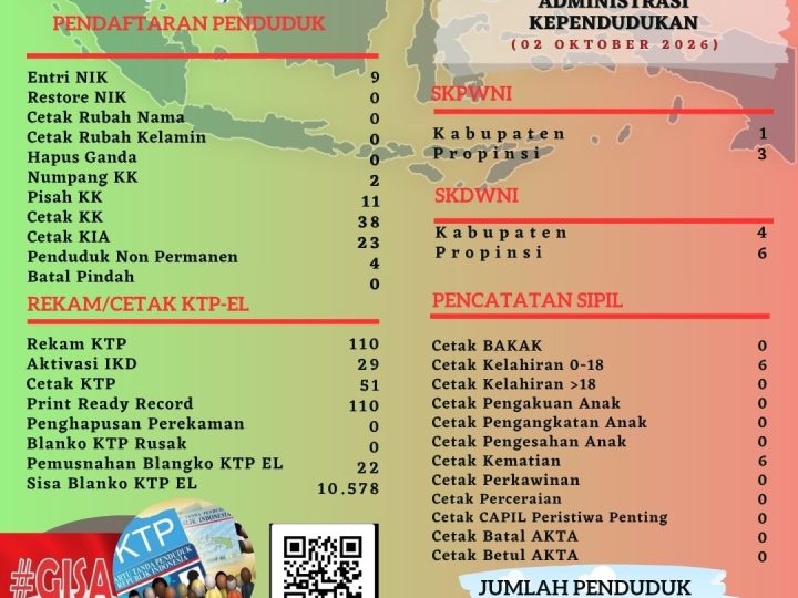 Pelayanan Harian Administrasi Kependudukan Kabupaten Belitung