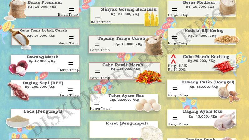 Data Harian Harga Pangan Pokok dan Barang Strategis Kabupaten Belitung