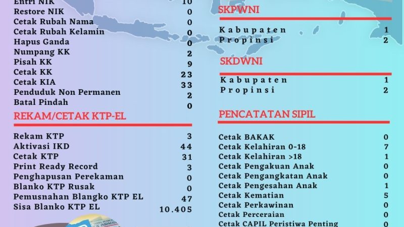 Pelayanan Harian Administrasi Kependudukan Kabupaten Belitung