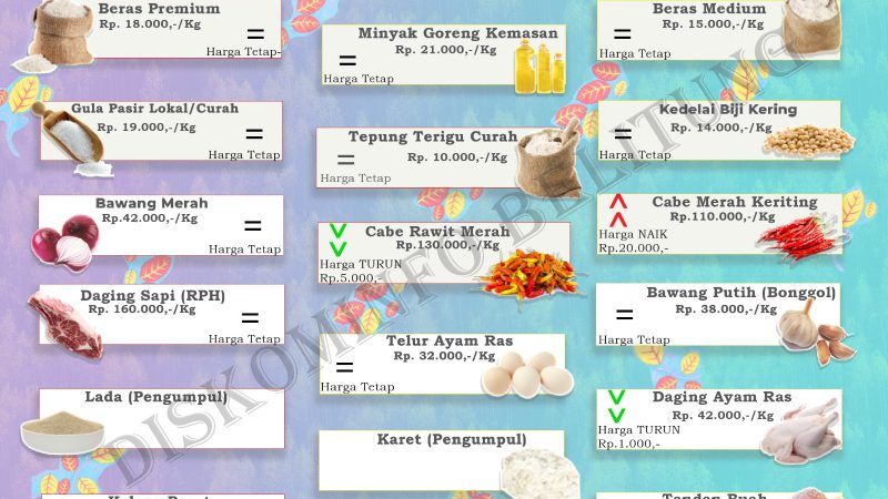 Data Harian Harga Pangan Pokok dan Barang Strategis Kabupaten Belitung