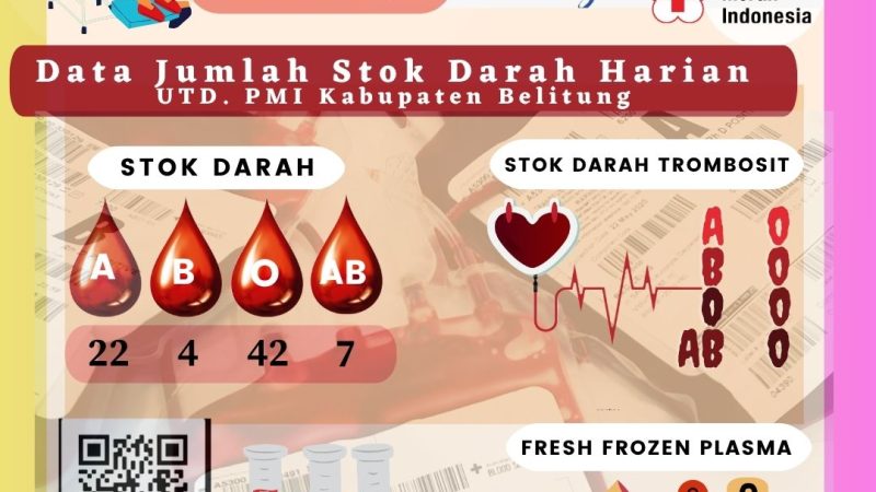 Data Jumlah Stok Darah Harian UTD.PMI Kabupaten Belitung