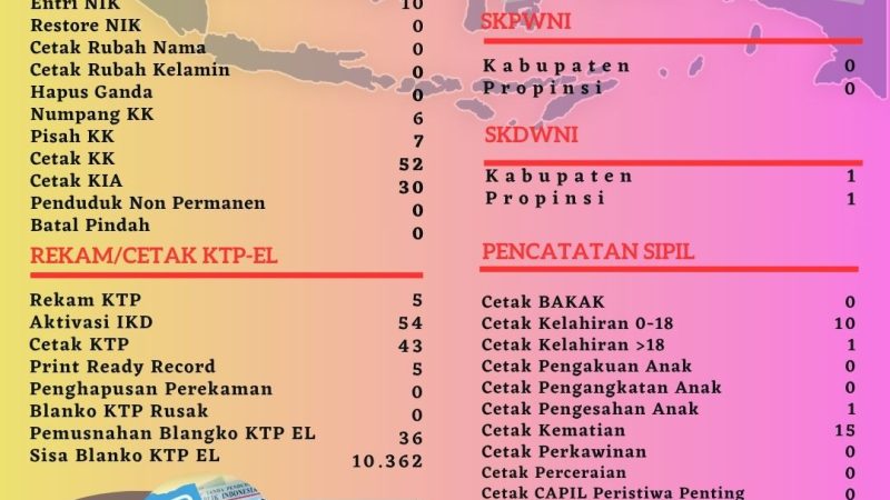 Pelayanan Harian Administrasi Kependudukan Kabupaten Belitung