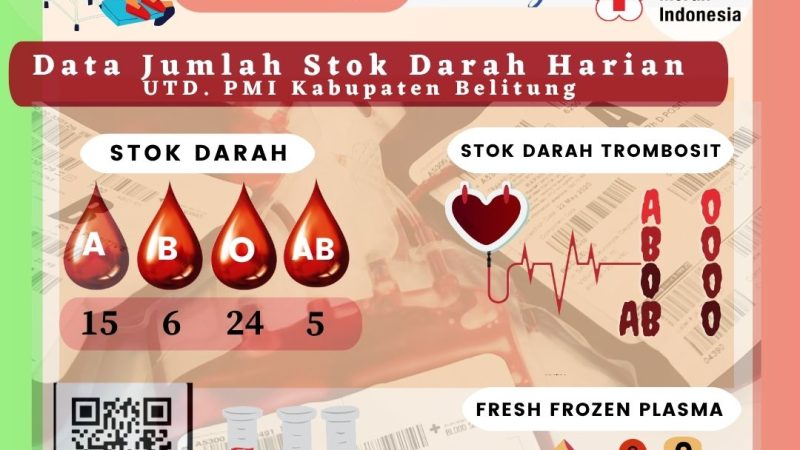 Data Jumlah Stok Darah Harian UTD.PMI Kabupaten Belitung