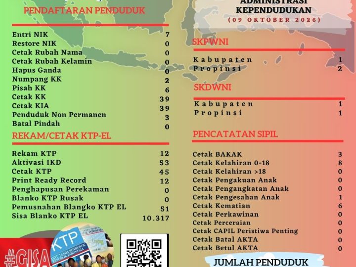 Pelayanan Harian Administrasi Kependudukan Kabupaten Belitung