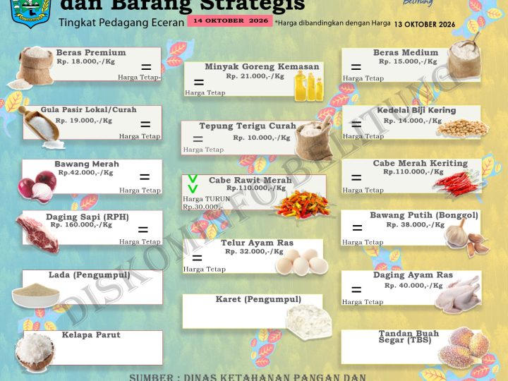 Data Harian Harga Pangan Pokok dan Barang Strategis Kabupaten Belitung