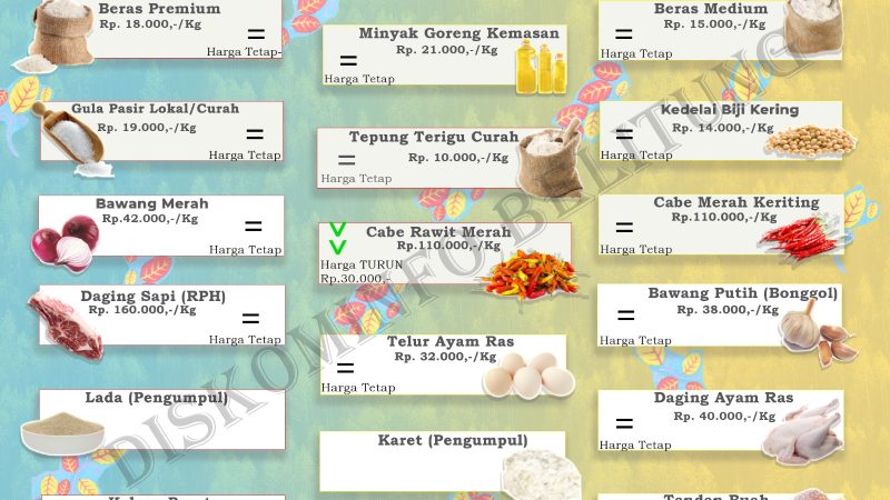 Data Harian Harga Pangan Pokok dan Barang Strategis Kabupaten Belitung