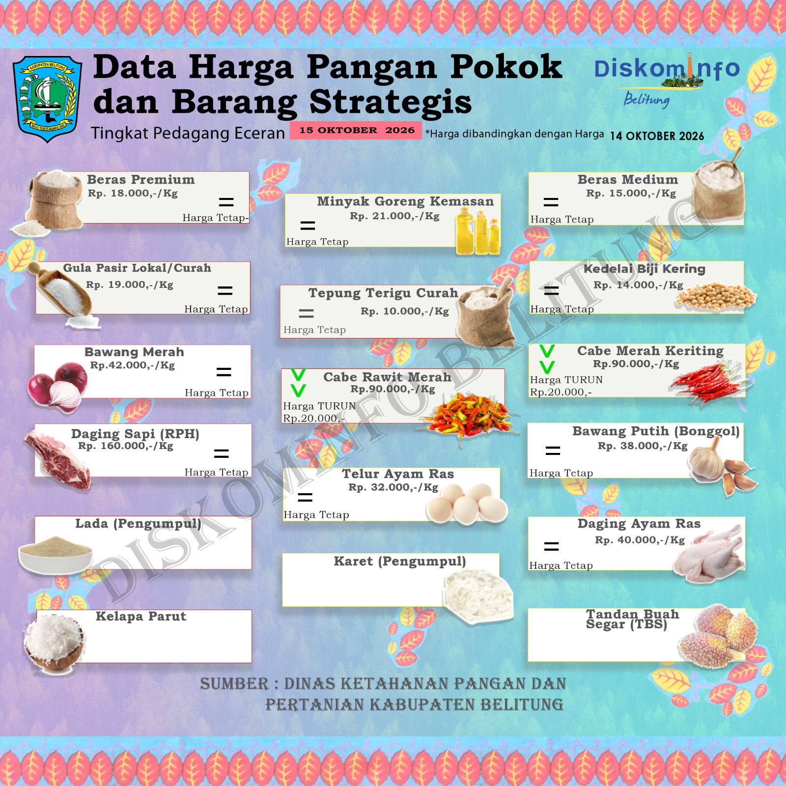 Data Harian Harga Pangan Pokok dan Barang Strategis Kabupaten Belitung