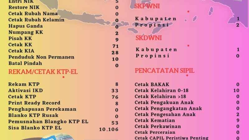 Pelayanan Harian Administrasi Kependudukan Kabupaten Belitung