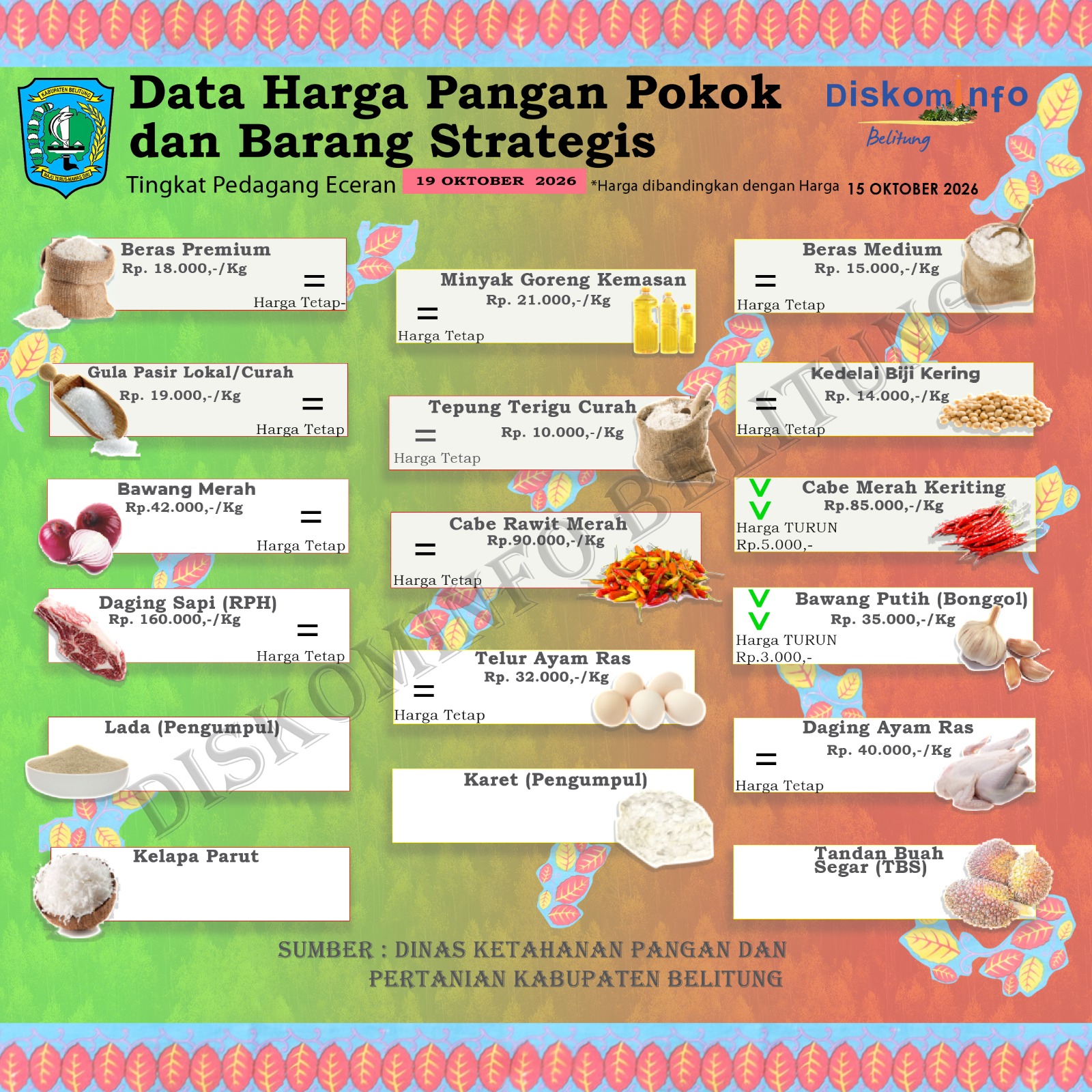 Data Harian Harga Pangan Pokok dan Barang Strategis Kabupaten Belitung