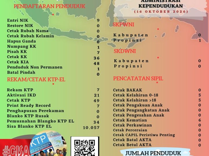 Pelayanan Harian Administrasi Kependudukan Kabupaten Belitung