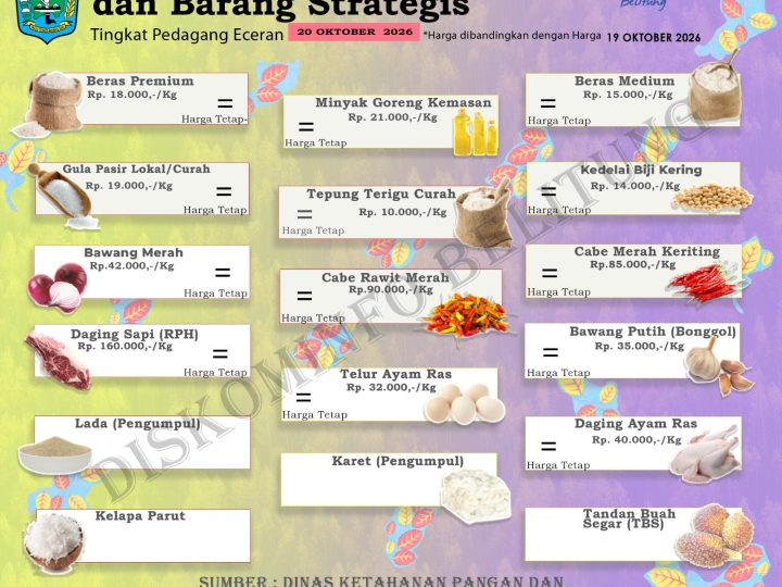 Data Harian Harga Pangan Pokok dan Barang Strategis Kabupaten Belitung