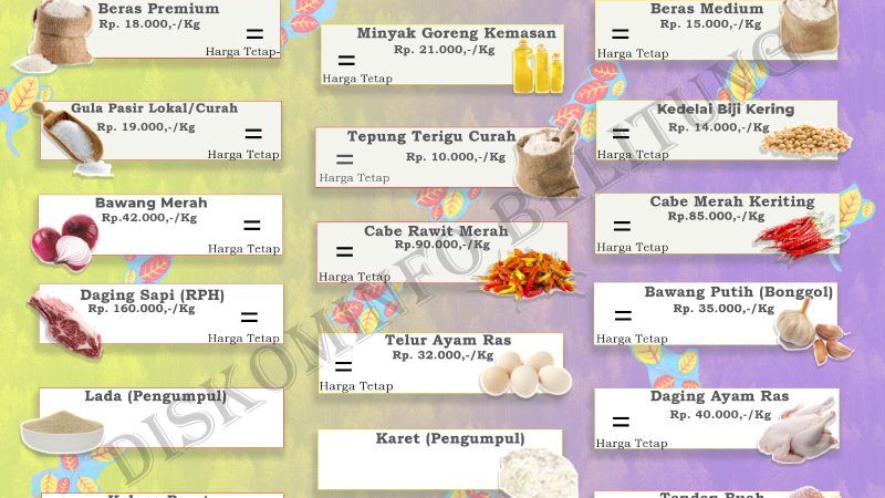 Data Harian Harga Pangan Pokok dan Barang Strategis Kabupaten Belitung