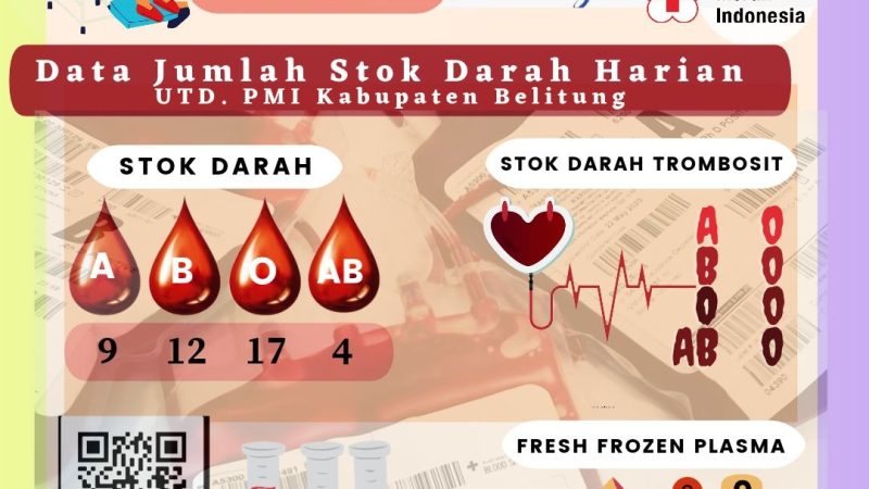 Data Jumlah Stok Darah Harian UTD.PMI Kabupaten Belitung