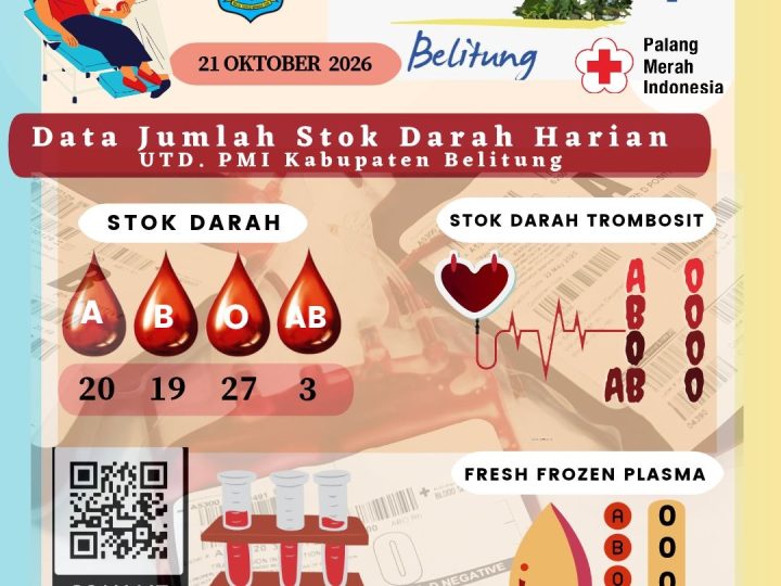 Data Jumlah Stok Darah Harian UTD.PMI Kabupaten Belitung