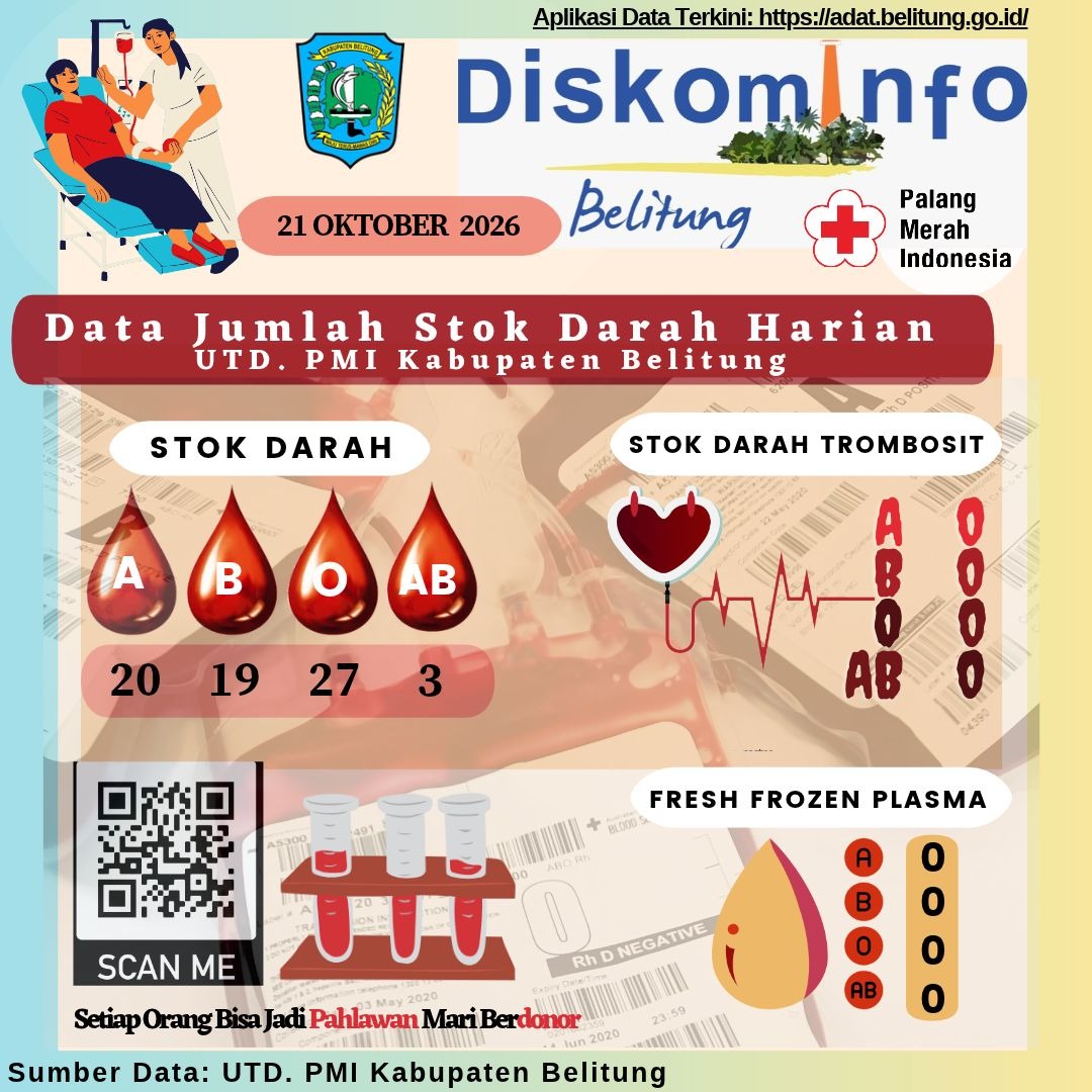 Data Jumlah Stok Darah Harian UTD.PMI Kabupaten Belitung