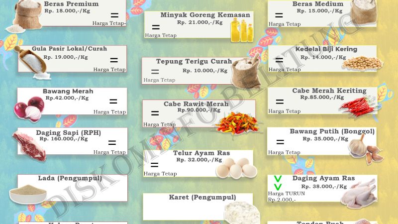 Data Harian Harga Pangan Pokok dan Barang Strategis Kabupaten Belitung