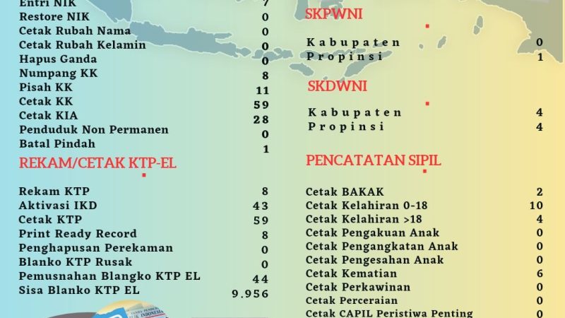 Pelayanan Harian Administrasi Kependudukan Kabupaten Belitung
