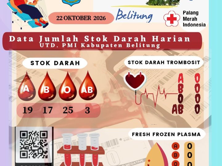 Data Jumlah Stok Darah Harian UTD.PMI Kabupaten Belitung