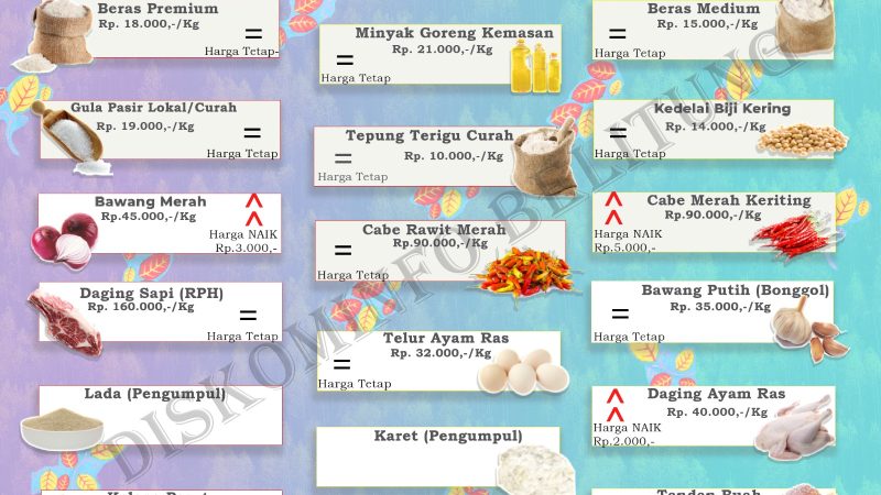 Data Harian Harga Pangan Pokok dan Barang Strategis Kabupaten Belitung