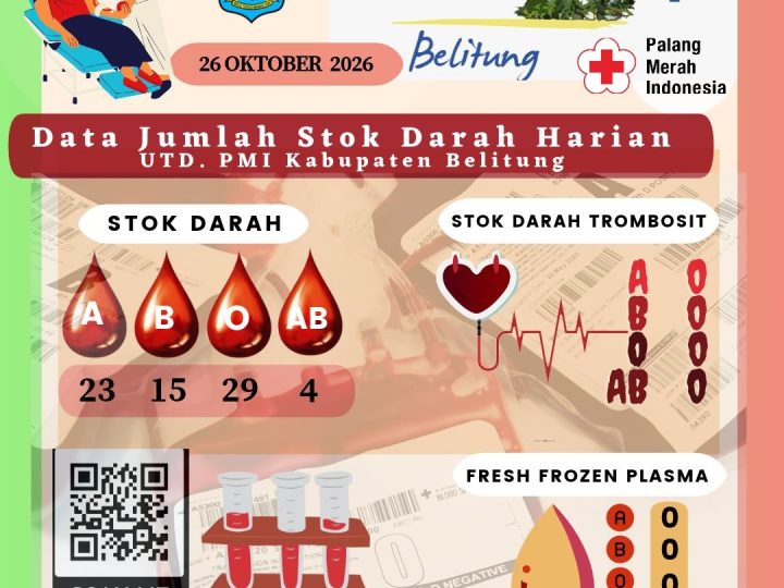 Data Jumlah Stok Darah Harian UTD.PMI Kabupaten Belitung