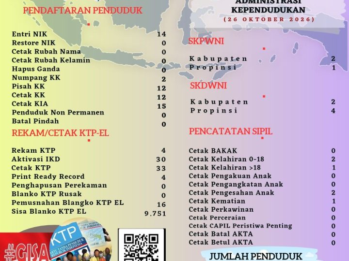 Pelayanan Harian Administrasi Kependudukan Kabupaten Belitung