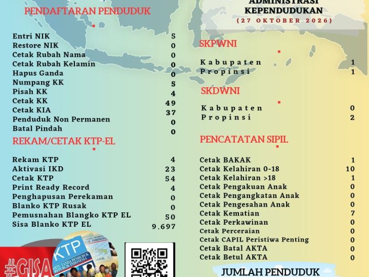 Pelayanan Harian Administrasi Kependudukan Kabupaten Belitung